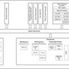 DaVinci Digital Media Processor | AAR | 609 | 0 to 95