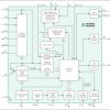 Multisource, High-Power, High-Performance Powered Device Controllers