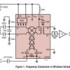1.3GHz to 2.3GHz High Linearity Upconverting Mixer