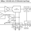 14-Bit, 80Msps Low Noise ADC