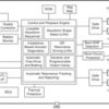 Haptic driver for ERM/LRA with waveform library, auto-resonance tracking, & low power consumption | YFF | 9 | -40 to 85
