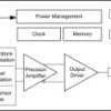 Low-power linear Hall-effect sensor with enable pin in ultrasmall X2SON package