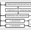 High-Precision 3-Wire Digital Thermometer and Thermostat