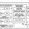 Energy Metering IC with Sensor Monitoring and Self-Calibration