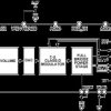 31 W, Filterless, Class-D Digital Input Audio Amplifier