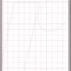 PL0105006 High-tack cutting mat - 60, 96 x 30.48 cm