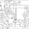 High Efficiency High-Side N-Channel Controller for Switching Regulator | DGK | 8 | -40 to 125