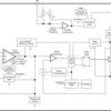 Automotive 3.5V to 28V, 300kHz Fixed Frequency 2A Buck Converter with Eco-Mode™ | D | 8 | -40 to 125
