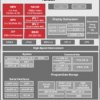 SoC processors with graphics and video acceleration for ADAS applications (17mm package) | CBD | 538 | -40 to 125