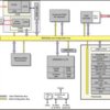 Digital Media System-on-Chip (DMSoC) | ZCE | 337 | -40 to 100