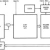 8-Bit, 8-channel, microprocessor compatible A/D converter with multiplexer option | FN | 28 | -40 to 85