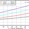 250-mA ultra-low IQ low-dropout voltage regulator | D | 8