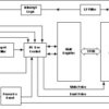 8-bit 2.3- to 5.5-V I2C/SMBus I/O expander with interrupt & config registers | PW | 16 | -40 to 85