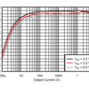Automotive 2.75-V to 6-V, 6-A step-down converter in 2-mm x 3-mm wettable-flanks QFN package | RWY | 9 | -40 to 125