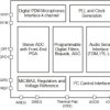 Stereo-channel, 768-kHz, Burr-Brown™ audio analog-to-digital converter (ADC) with 106-dB SNR