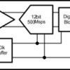 12-Bit, 500-MSPS Analog-to-Digital Converter (ADC)