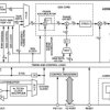 400 MSPS, 14-Bit, 1.8 V CMOS, Direct Digital Synthesizer