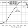 Monolithic Photodiode and Single-Supply Transimpedance Amplifier