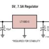 3A, 5A, 7.5A Low Dropout Positive Fixed Regulators