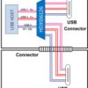 USB 3.0 + USB2.0 Differential Switch 2:1/1:2 MUX/DEMUX | RUA | 42 | 0 to 70