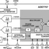 Single Phase Energy Metering IC with Integrated Oscillator
