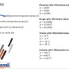 Rura karbowana 320N szara bez pilota samogasnąca -5 C +60 C PV UV IK06 fi 50...