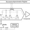 16-Bit, 250-kSPS, 1-Ch SAR ADC with programmable (±10/±5/±3.3V) input ranges and SPI interface