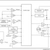 17V Input, 2A Synchronous Step-Down Regulator in SOT-23 w/ Advanced Eco-mode™, PG, Soft Start | DDF | 8 | -40 to 85