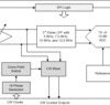 32-channel ultrasound AFE with 42-mW/ch power, digital demodulator, and JESD204B and LVDS interface | ZBV | 289 | -40 to 85