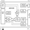 24-bit, 7.2-kSPS, 3-ch differential, delta-sigma ADC with PGA and AC excitation for bridge sensors | RHB | 32 | -40 to 125