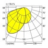 Lampa sufitowa RIDI 650217 650217 3730 lm biały