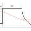 65-V, 2-A buck LED driver with inductive fast dimming | DMT | 14 | -40 to 125
