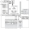 High performance dual-core C66x fixed and floating-point DSP- up to 1.25GHz, 2 UART | CZH | 625 | 0 to 85