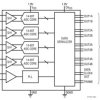 14-Bit, 105Msps Low Power Quad ADCs