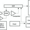 16-Bit, 2MSPS ADC with P8/P16 Parallel Output, Internal Clock & Internal Reference | PFB | 48 | -40 to 85