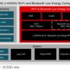 SimpleLinkTM dual-band (2.4 and 5 GHz) Wi-Fi 6 companion module