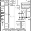 18-channel RGB LED driver with 8-bit analog and 8-/16-bit PWM dimming | RSM | 32 | -40 to 85
