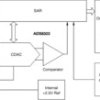 Pseudo Bipolar, 16-Bit, 500kSPS CMOS Analog-to-Digital Converter | PBS | 32 | -40 to 85
