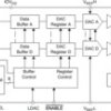 16-Bit, Quad Channel, Ultralow Glitch, Voltage Output Digital to Analog Converter | PW | 16 | -40 to 105