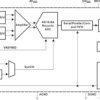 10-Bit, 2 MSPS ADC Quad Ch. (Config.) w/mux, Pgmable Res. vs. Speed/Conversion Mode, Auto o