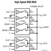 150MHz Video Multiplexers