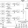 Polyphase Energy Metering IC with Pulse Output