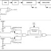 Automotive multichannel window supervisor with high accuracy and compact form factor