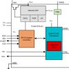 Automotive CAN signal improvement capable transceiver with partial networking and watchdog