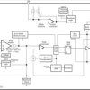 3.5V to 28V Input, 5A, 570kHz Step-Down Converter with Eco-mode