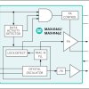 300MHz–960MHz ASK Transmitter with IC Interface