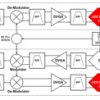 14-Bit, 250-MSPS Analog-to-Digital Converter (ADC) | RHB | 32 | -40 to 85