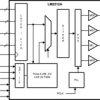 Mobile pixel link (MPL-1) 24bit RGB display interf serializer w/ optional dithering & look up table | NZK | 49 | -30 to 85