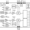 Radiation-hardened, QML-V, Dual-channel 14-bit 40MSPS analog front end with LVDS output | NBB | 68 | -55 to 125