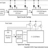TLC6C5912 12-channel Shift-Register LED driver